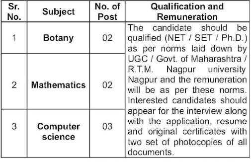 Hutatma Rashtriya College Wardha Recruitment 2023